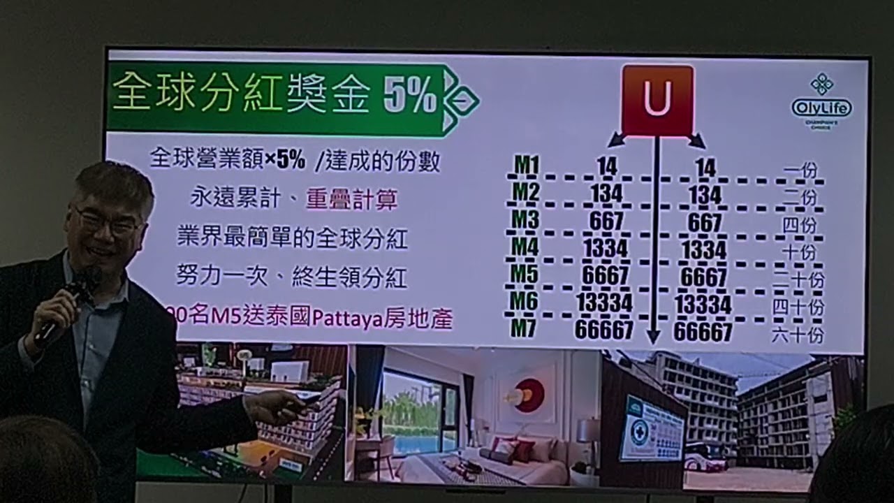 OLYLIFE整全制度講解