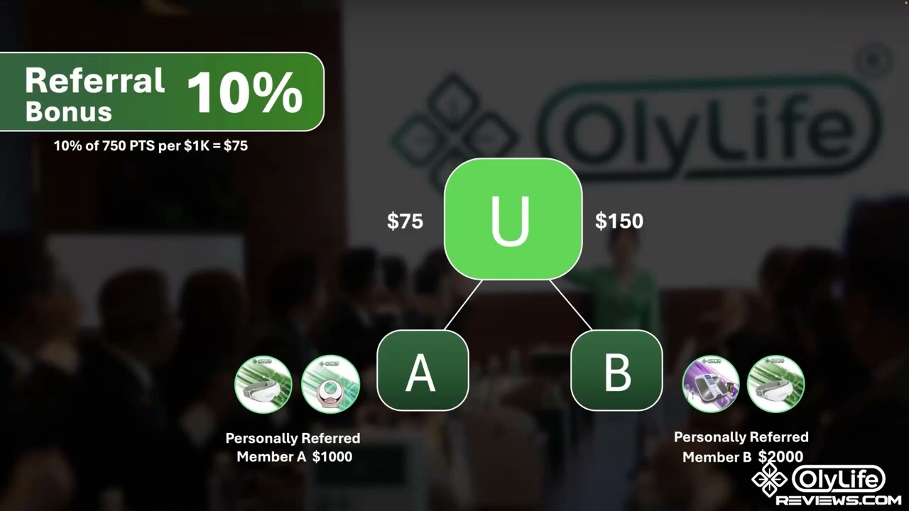 OlyLIFE Compensation Plan